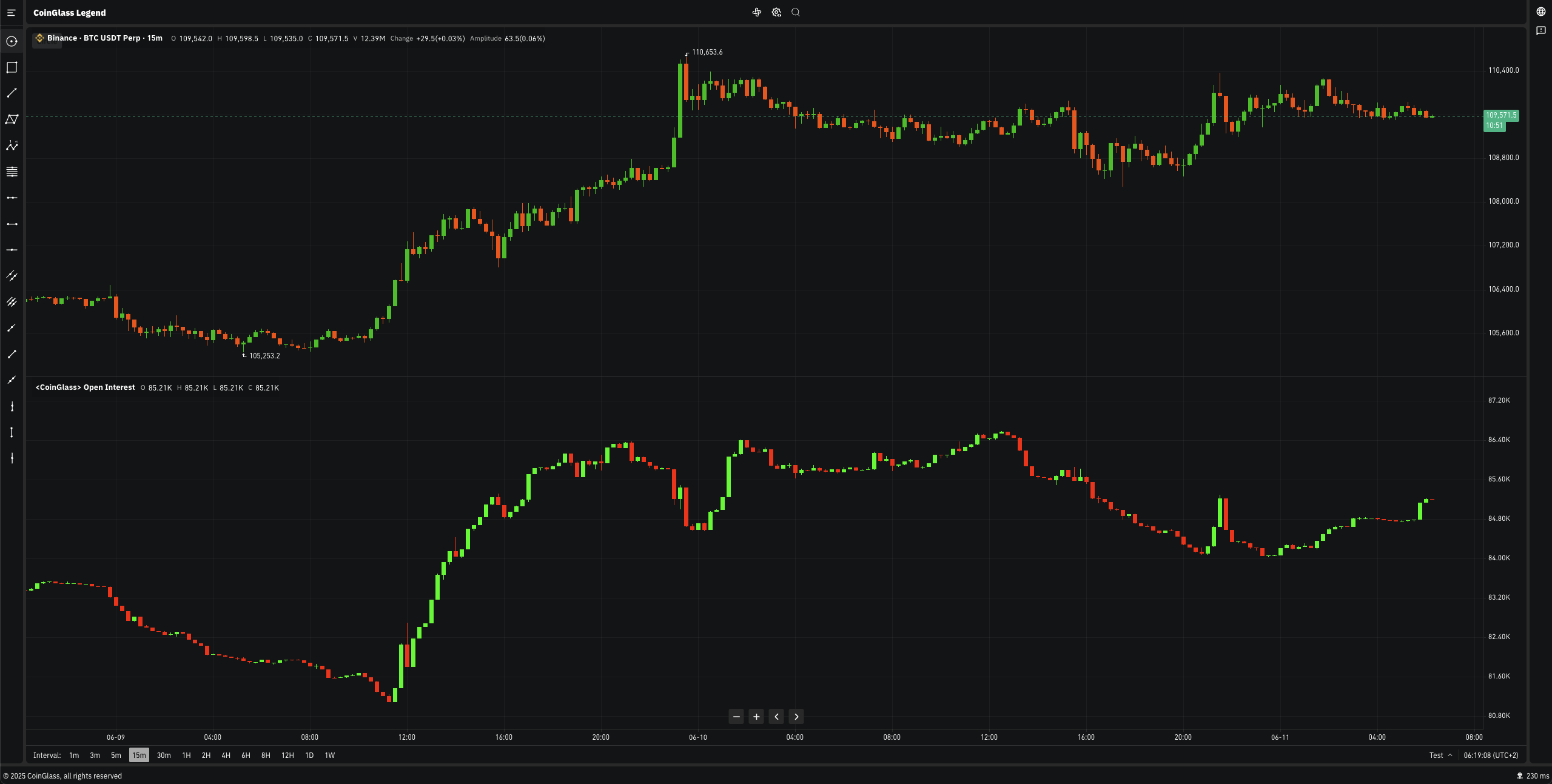 什麼是持倉與未平倉合約? | CoinGlass