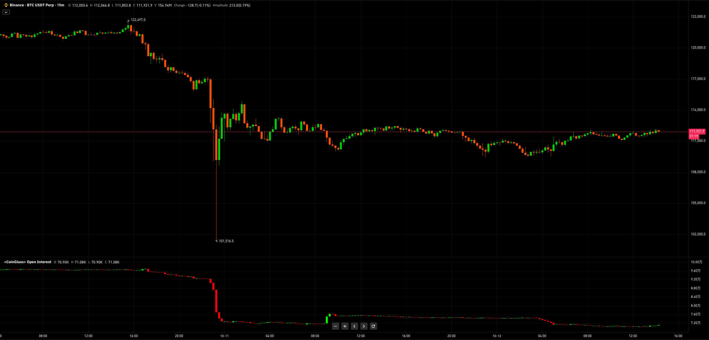 未平仓合约OI：加密货币永续合约核心概念解析| CoinGlass